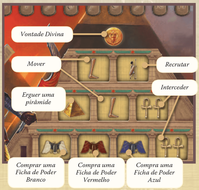 http://boardgamessp.com.br/wp-content/uploads/2017/10/Fase-de-ação.png